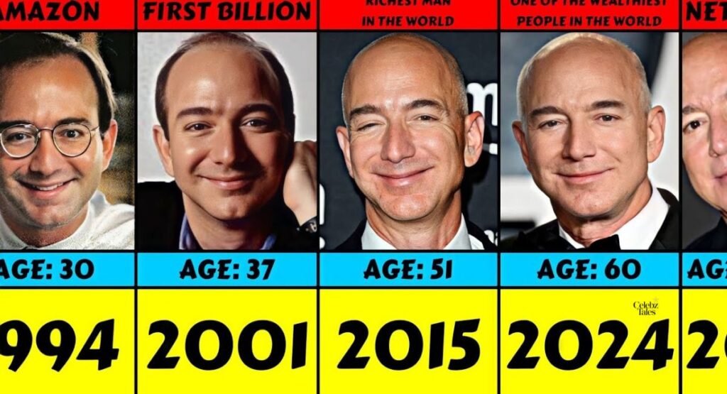 jeff-bezos-net-worth-growth-timeline